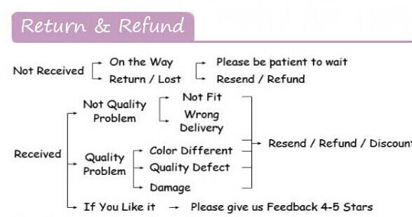 Return & Refund