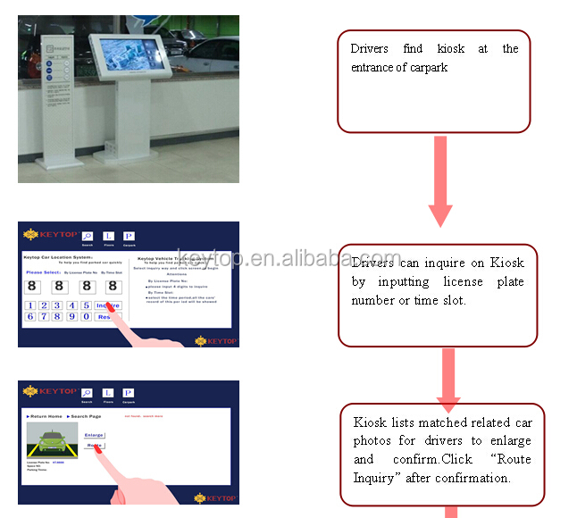 smart vehicle tracking system with parking guidence function and LPR software