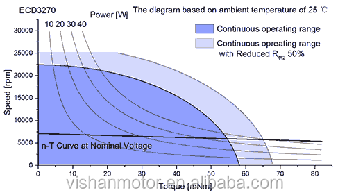 ECD3270-curve-w500.png