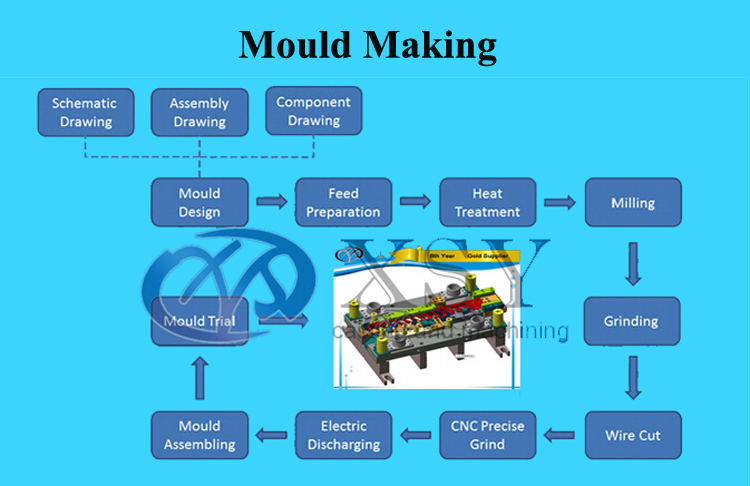 mould making.jpg