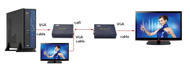 熱い販売、 金属シェル、 ビデオvgaエクステンダ、 200メートルまでvga信号の遷移中国製問屋・仕入れ・卸・卸売り