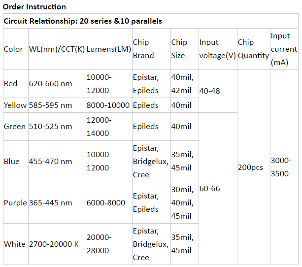 200W Order Instruction.png