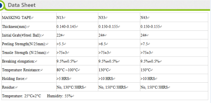 masking tape datasheet.png
