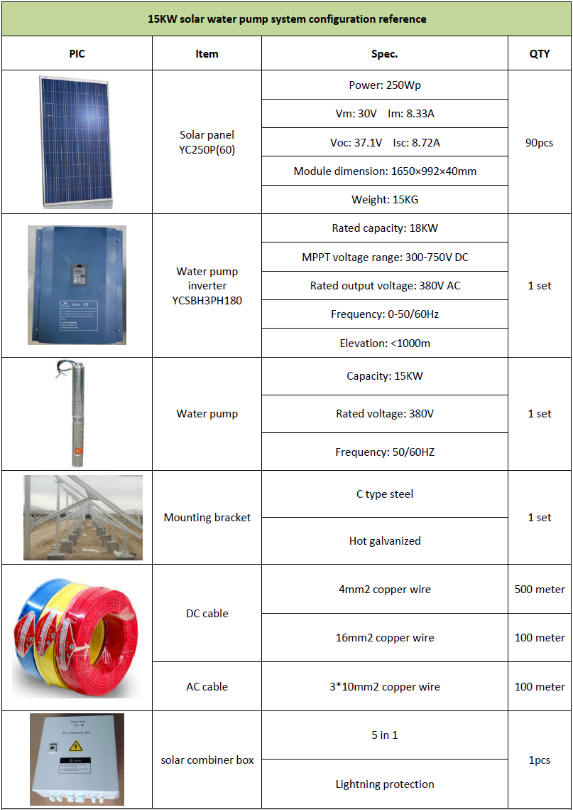 15KW solar water pump system.png