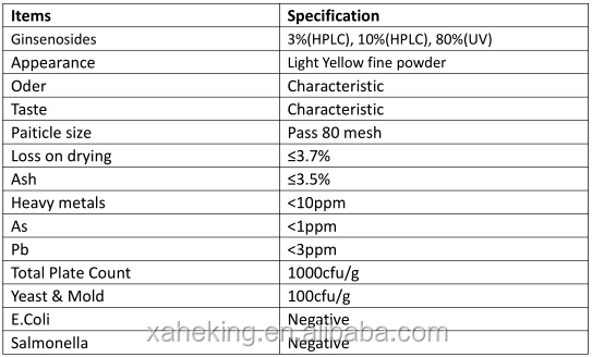 saffron extract