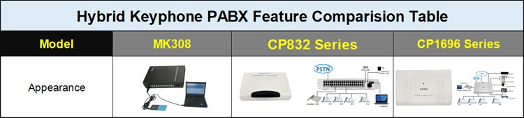MK308 Hybrid Key telephone PABX PBX System PBX