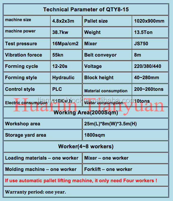 コンクリートブロックマシン中国の製造元qty8-15のレンガやブロック販売用のマシンを作っ/連動レンガのマシン問屋・仕入れ・卸・卸売り