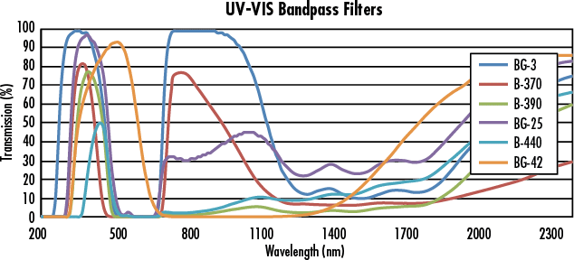 UV- VIS.png
