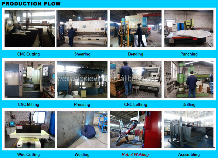 Xinxiang airflow centrifugal sieve screen separator sifter machine for coconut flour corn starch