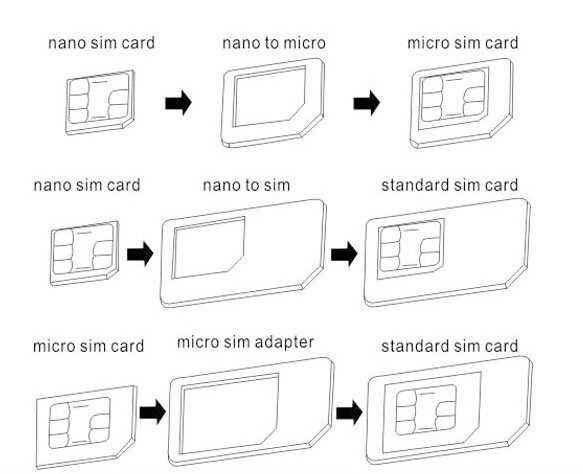 Besto Sim card adaptor (6)