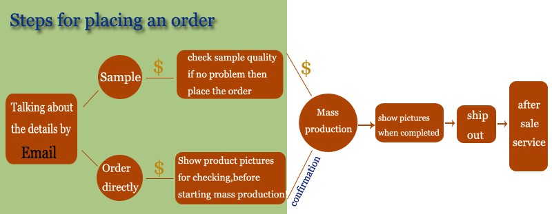 how to place order.jpg