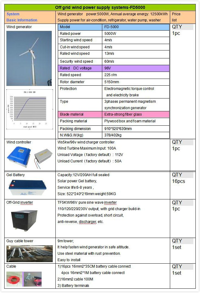 5kw wind turbine system