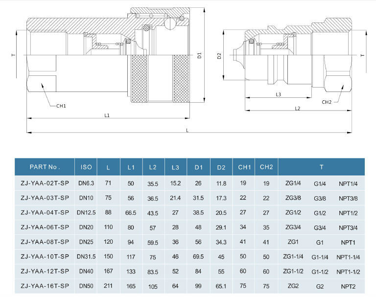 Iso 7241 a農業機械油圧クイック リリース シャフト カップリング仕入れ・メーカー・工場