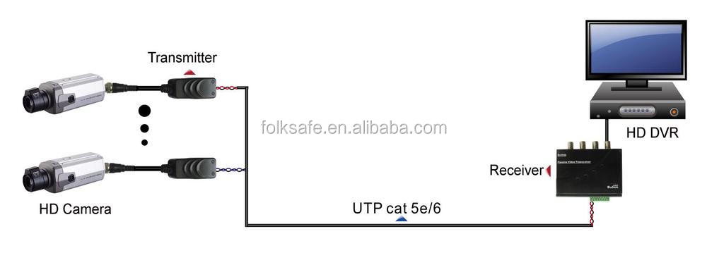 4- チャンネルhdパッシブビデオバラン、 メス型bncコネクタ、 folksafefs-hdp4504仕入れ・メーカー・工場