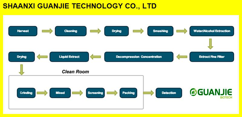 vitamin e raw material 10191-41-0