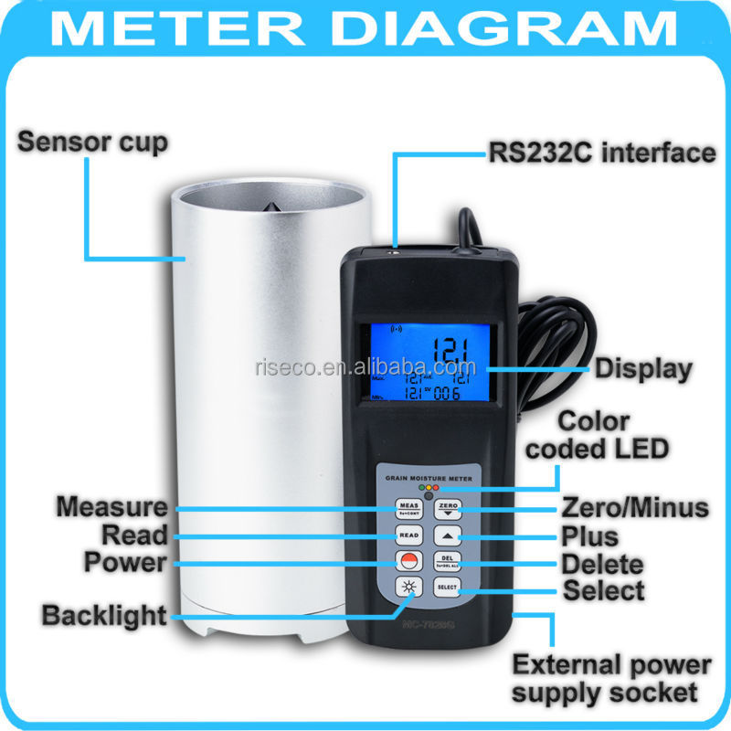 デジタルlcdテスター種もみの小麦の穀物水分センサー50％カップledインジケータ問屋・仕入れ・卸・卸売り