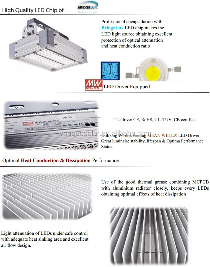 高ルーメンip6530-240wガソリンスタンド/ガソリンスタンドのモジュラーledキャノピー灯tuvcerohs指令gsとcul5年間の保証のためのリスト問屋・仕入れ・卸・卸売り