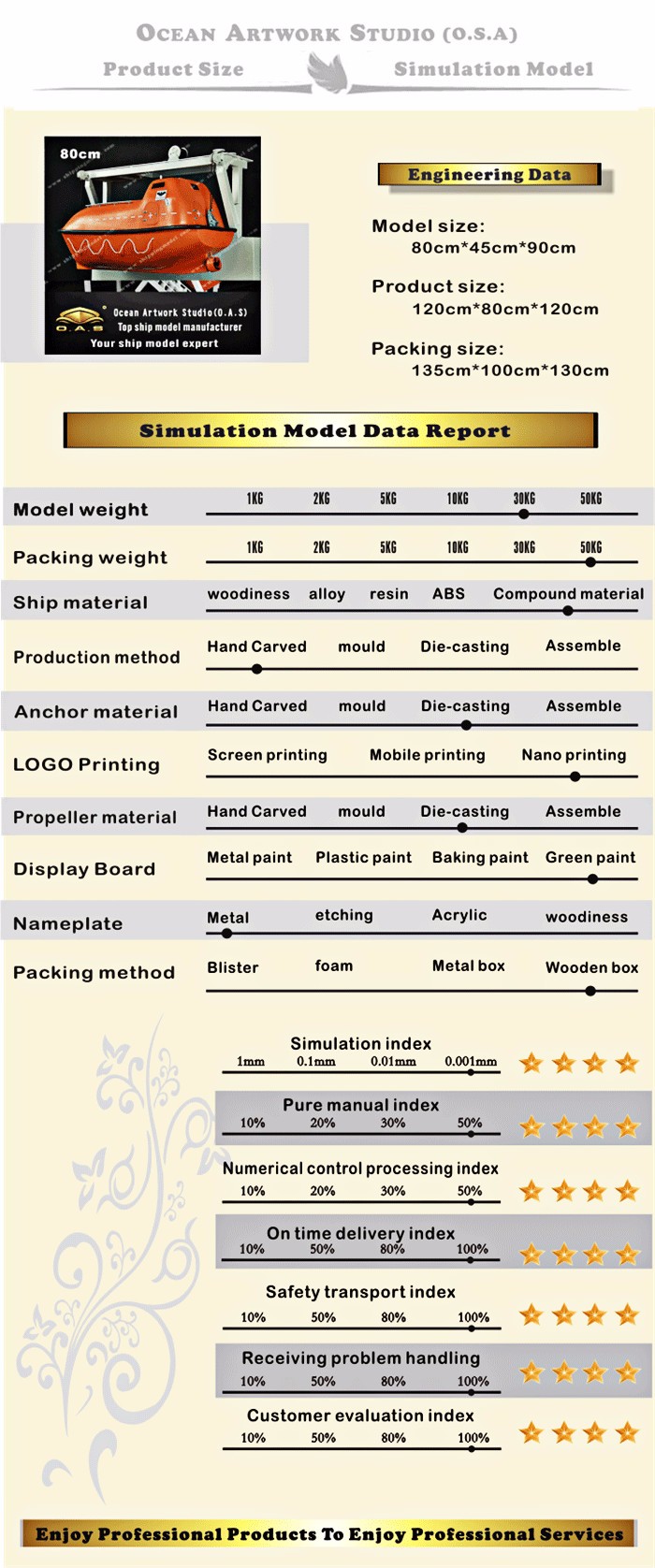 ship model,Boat model,model ships,Lifeboat model,Lifeboat vessel model Customize