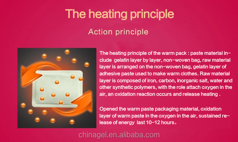What Is In Precise Heat Patch