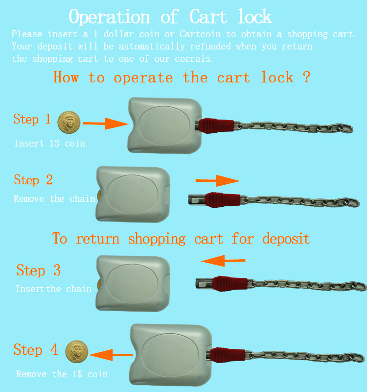 shopping trolley coin lock