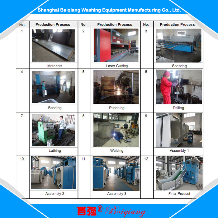 プロの大販売のための使用されるドライ洗浄装置仕入れ・メーカー・工場