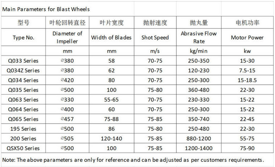 main parameters for blast wheels1.jpg