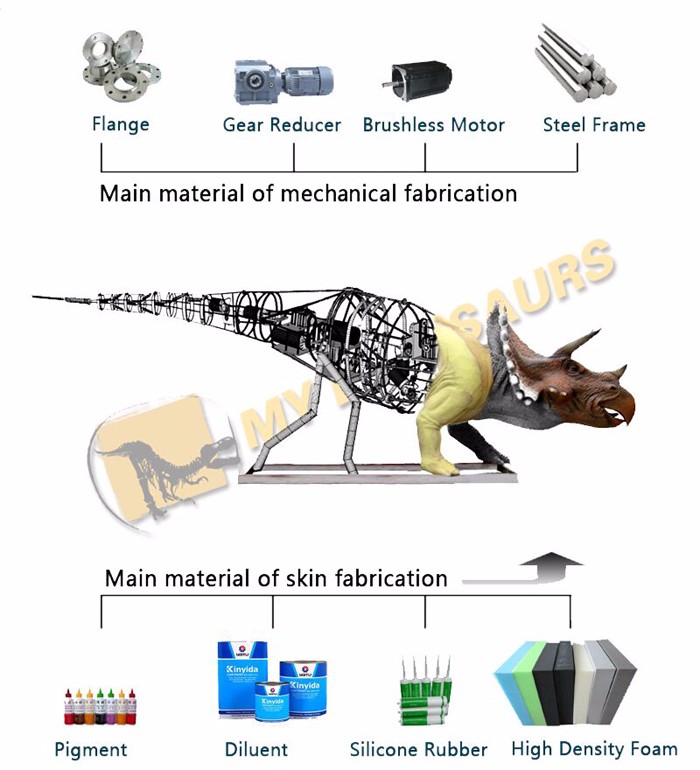animatronic dinosaur.jpg
