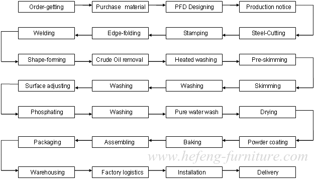 production process01.JPG