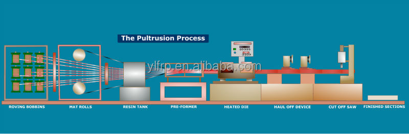 frp production process 1 