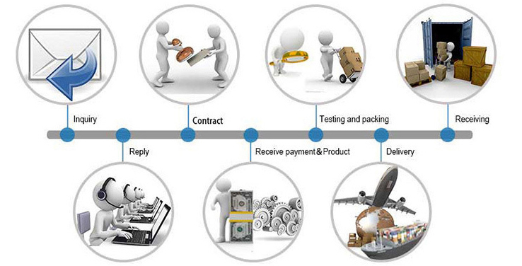 commercial Ice Cream Cone Production Line