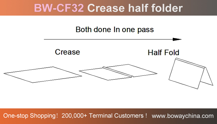 CF 32 Operation pic.jpg