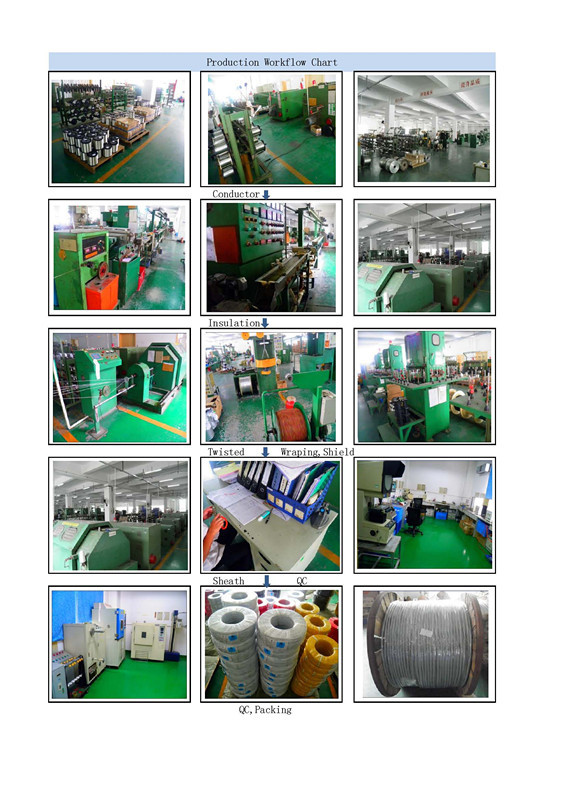 UL3555低煙ハロゲン フリー ワイヤ ケーブル メーカー中国製仕入れ・メーカー・工場