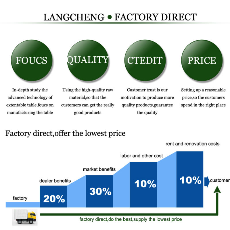factory direct