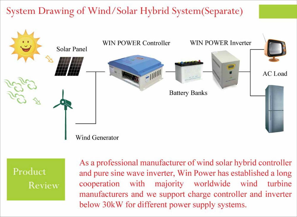 6.System drawing of wind solar hybrid system(separate).jpg