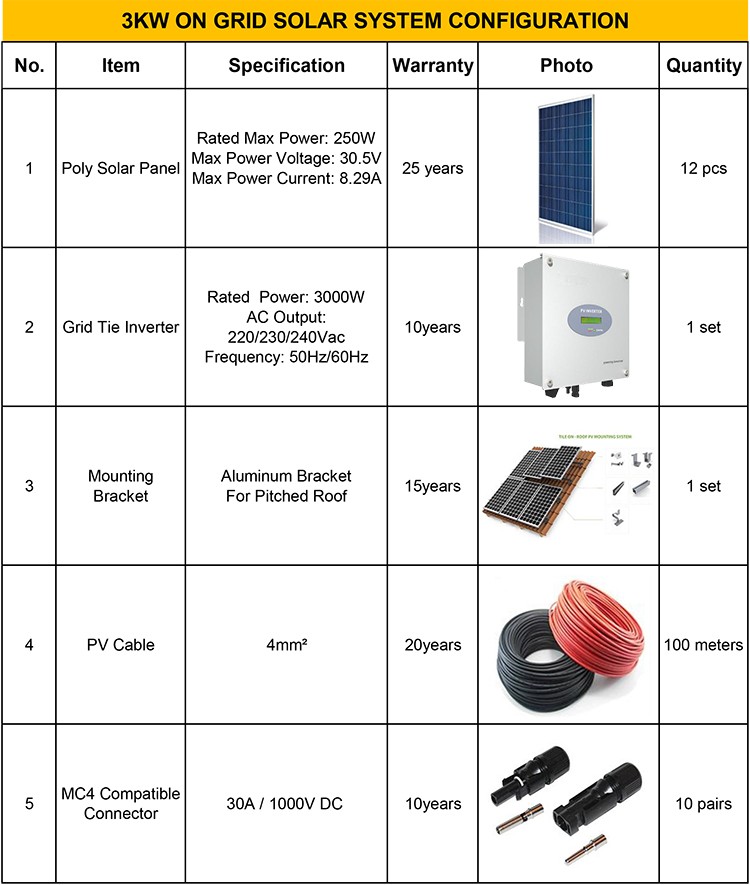 High Efficiency 10 Years Warranty 3kw On Grid Solar Power System - Buy ...