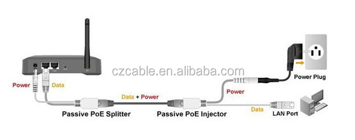 1から2rj45メスにrj45ケーブル+dcコネクタパワーオーバーイーサネットpoeアダプタケーブル- 白仕入れ・メーカー・工場