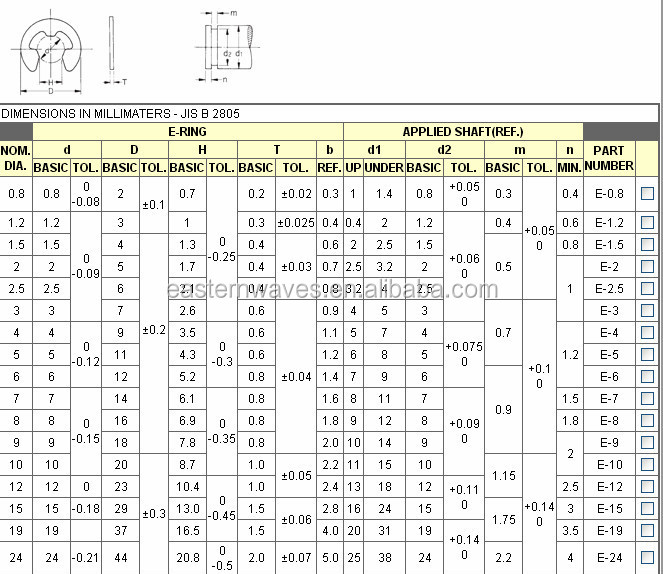 Jis B2804 Retaining Rings (jis B2804) - Buy Jis B2804 Retaining Rings 