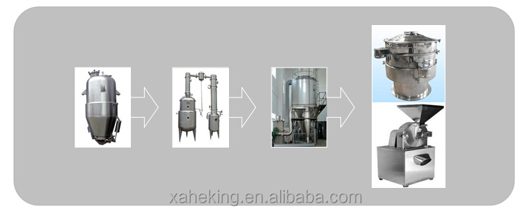 green coffee bean extract supplier