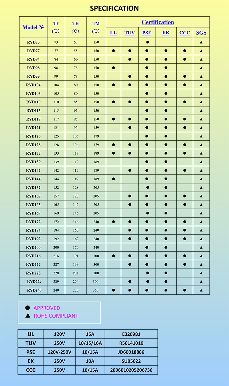 specification