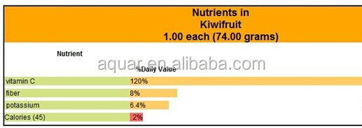 2014 New crop bulk IQF Frozen Kiwi Fruit In Kiwi Fruit Season