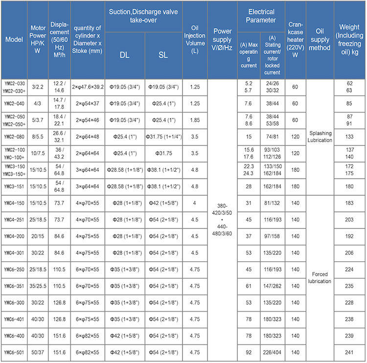 YMC2-030-YMC6-501