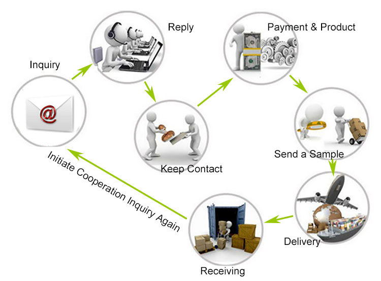 trade-process