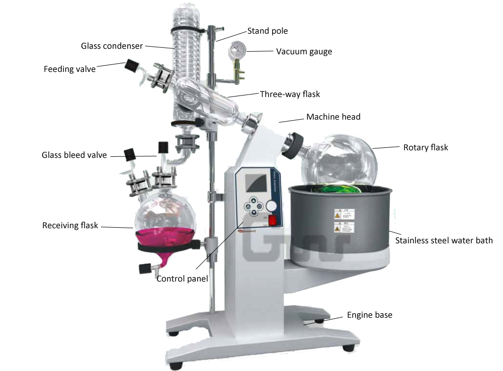 Lab Vacuum Rotary Evaporator 5l Buy Lab Vacuum Rotary Evaporator 5l