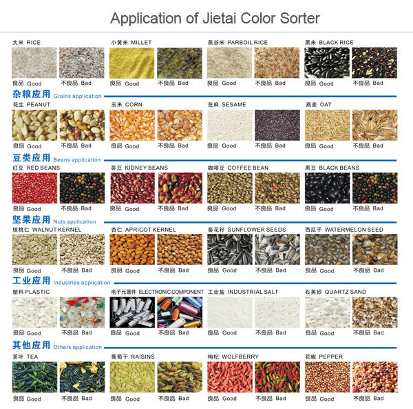 2014 new 384 channels CCD intelligent image rice color sorting machine