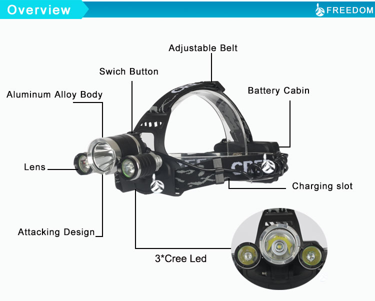 グローバル市場ズームアルミハイパワーled充電式ヘッドライト仕入れ・メーカー・工場