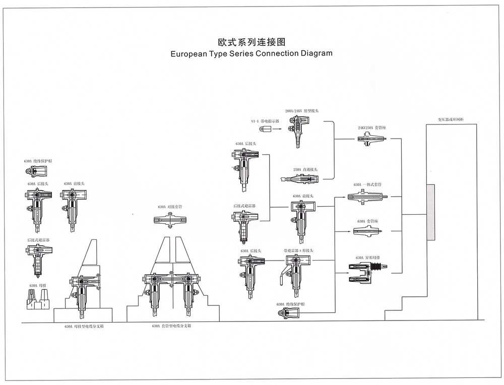 20kv630aip65電源ケーブルコネクタ仕入れ・メーカー・工場