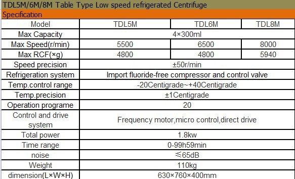 Specification