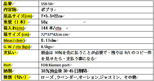 ハーブ インセンス ポプリ バッグ 50g 卸売り問屋・仕入れ・卸・卸売り