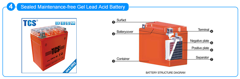 New products 12v 7ah motorcycle battery 