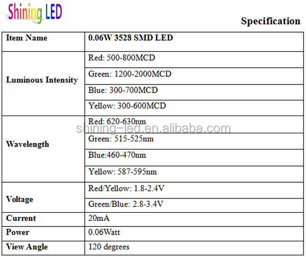 0.06W 3528RGBY-spec.jpg